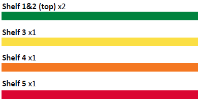 JAMIESON VITAMIN ENDCAP - SHELF STRIPS SET
