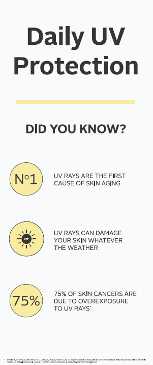 DERM SKIN HEALTH ENDCAP MAGNETIC GRAPHIC - DAILY UV